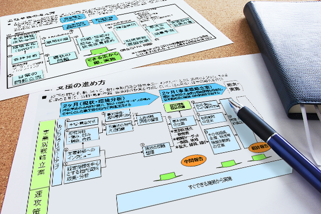 提案書作成