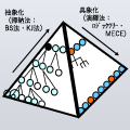 論理性